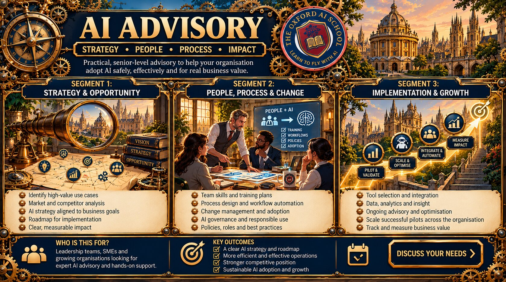AI Advisory from The Oxford AI School: strategy and opportunity; people, process and change; and implementation and growth.