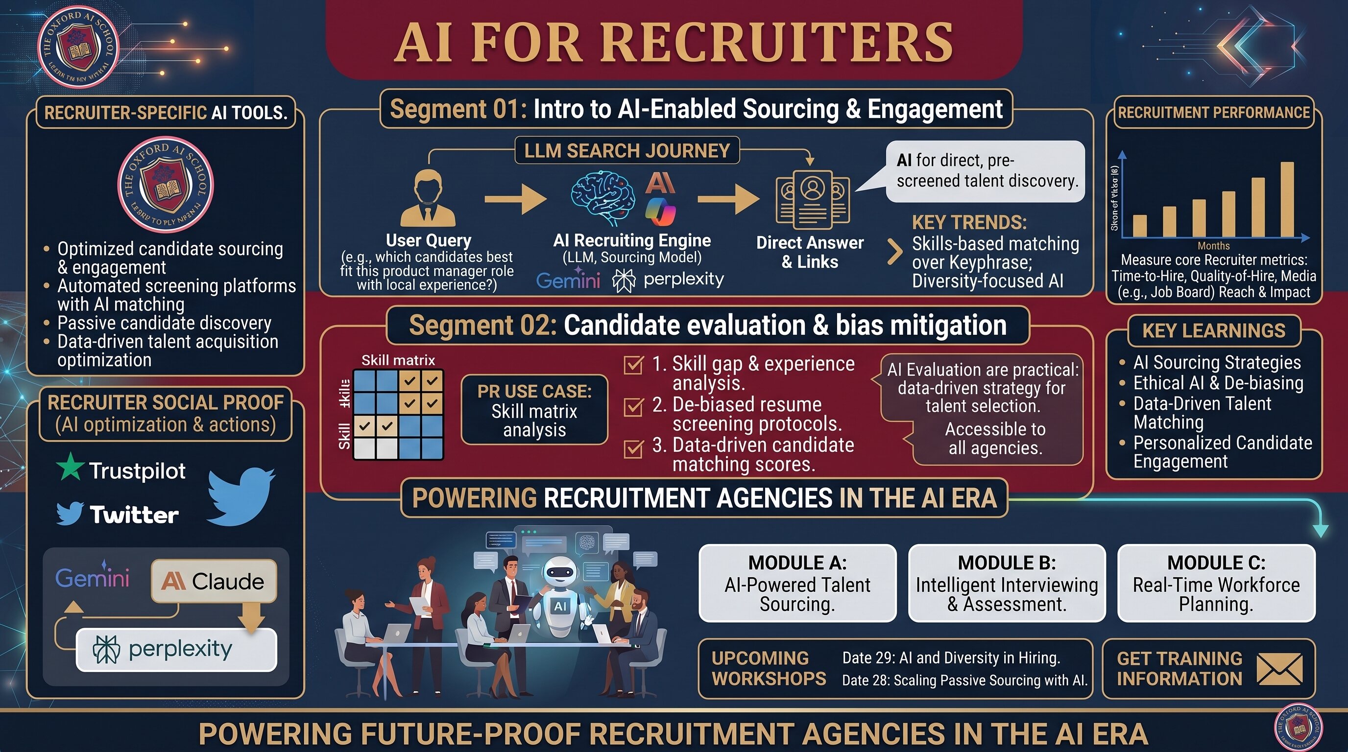 AI for Recruiters module from The Oxford AI School: AI-enabled sourcing and engagement, candidate evaluation and bias mitigation, powering recruitment agencies in the AI era.