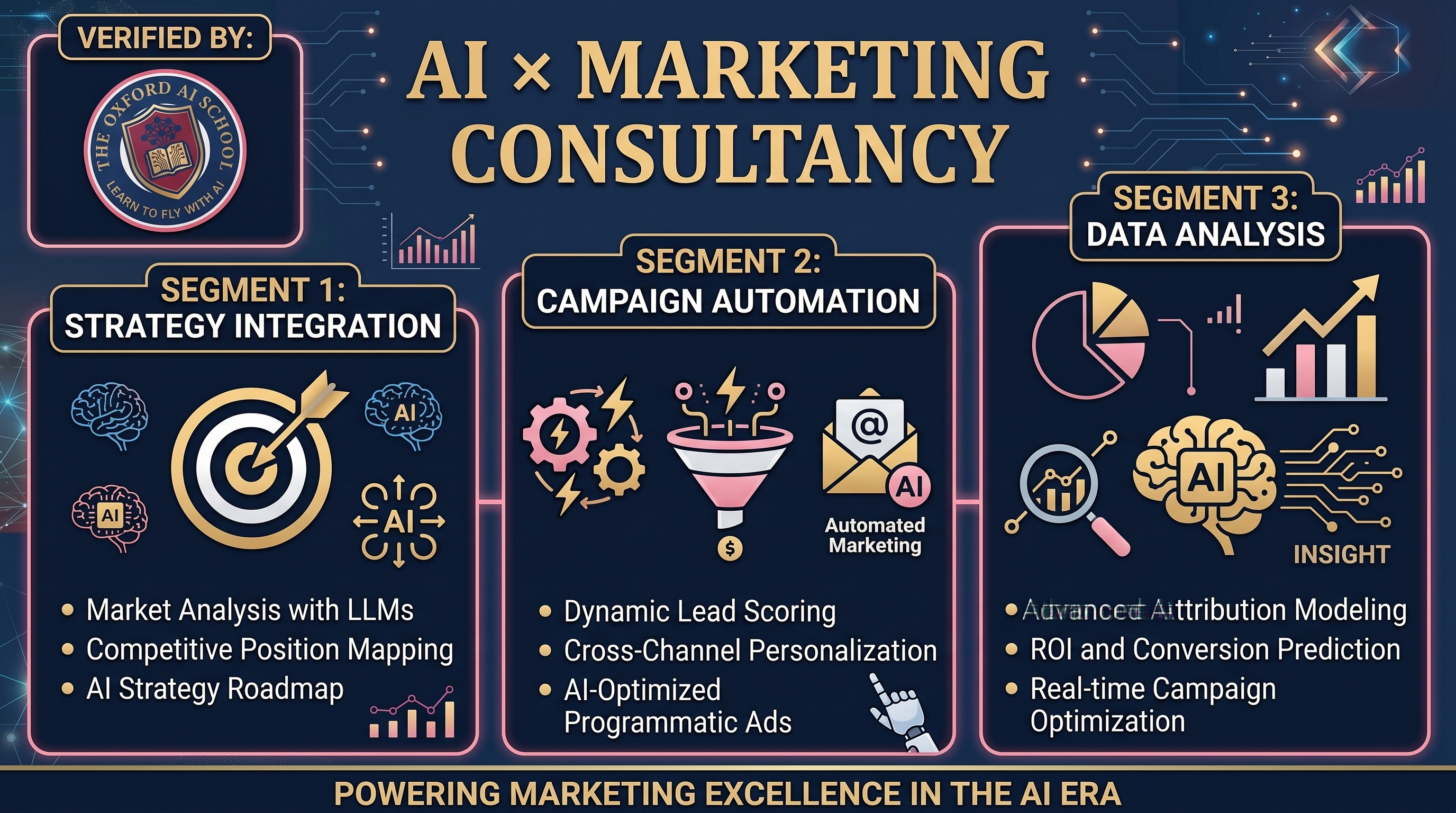 AI and marketing consultancy from The Oxford AI School.