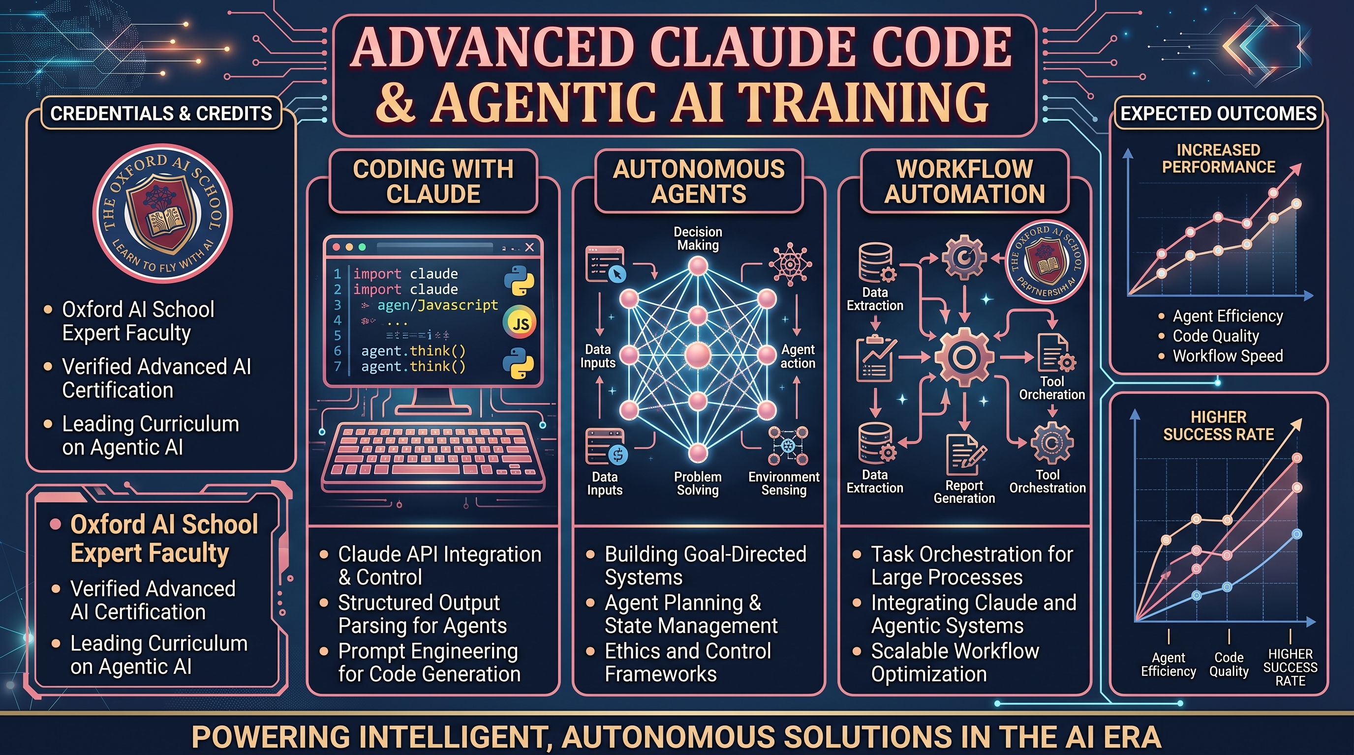 Agentic AI training from The Oxford AI School, covering coding agents like Codex and Claude Code that carry out tasks across a whole project