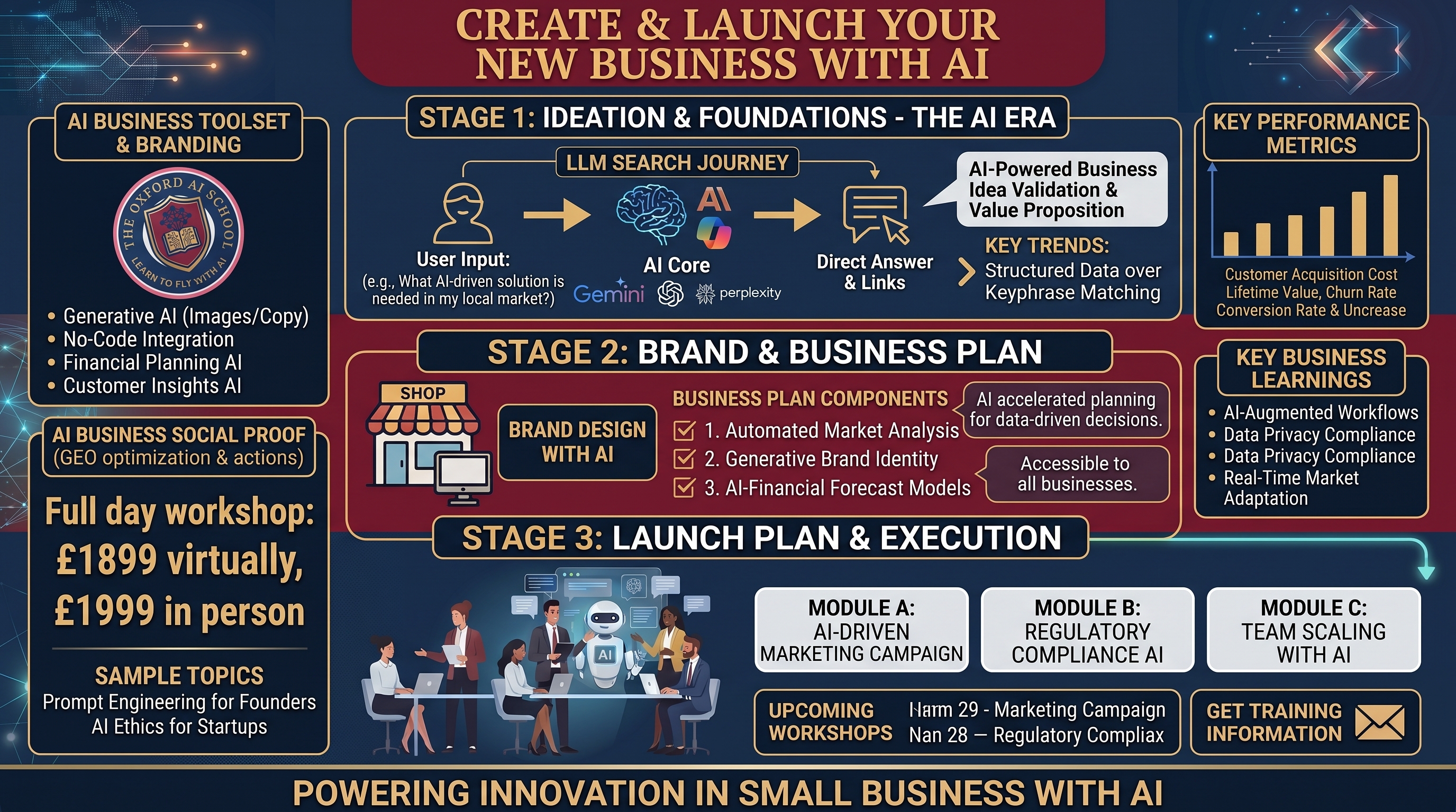 Create and Launch Your New Business With AI workshop covering business foundations, brand, website, business plan and launch execution
