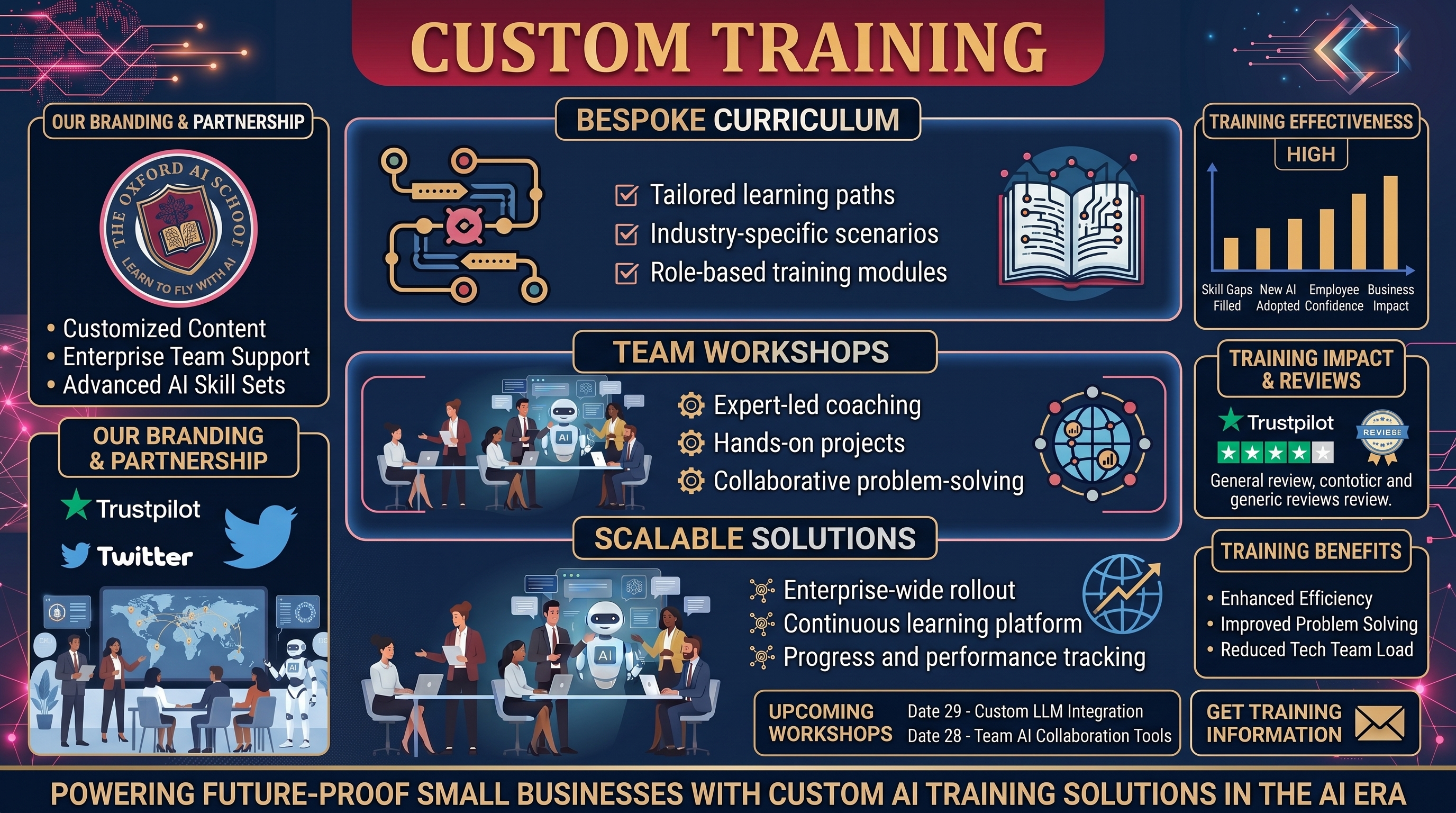 Practical ChatGPT and AI training from The Oxford AI School, where people learn to write proper prompts instead of one-line questions