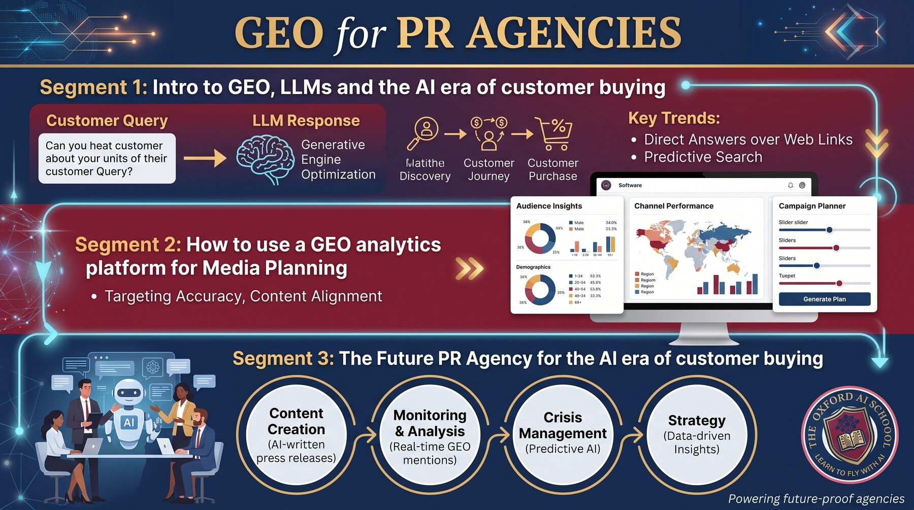 GEO for PR Agencies module montage: why LLMs cite earned media, using a GEO analytics platform for client media planning, and what the future PR agency looks like.