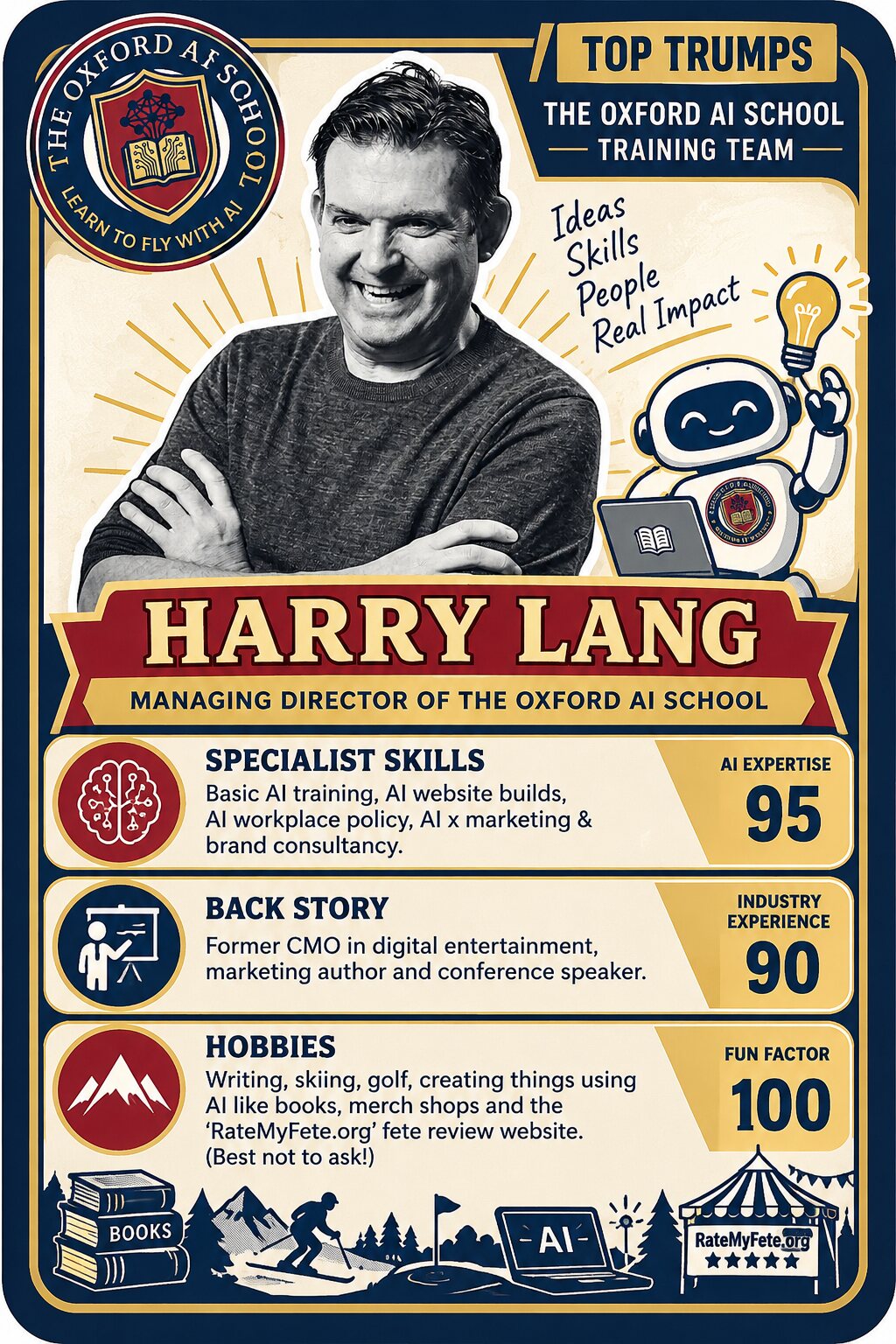 Top Trumps card for Harry Lang, Managing Director of The Oxford AI School. Specialist skills: basic AI training, AI website builds, AI workplace policy, AI x marketing and brand consultancy (AI expertise 95). Back story: former CMO in digital entertainment, marketing author and conference speaker (industry experience 90). Hobbies: writing, skiing, golf and creating things using AI like books, merch shops and the RateMyFete.org fete review website (fun factor 100).