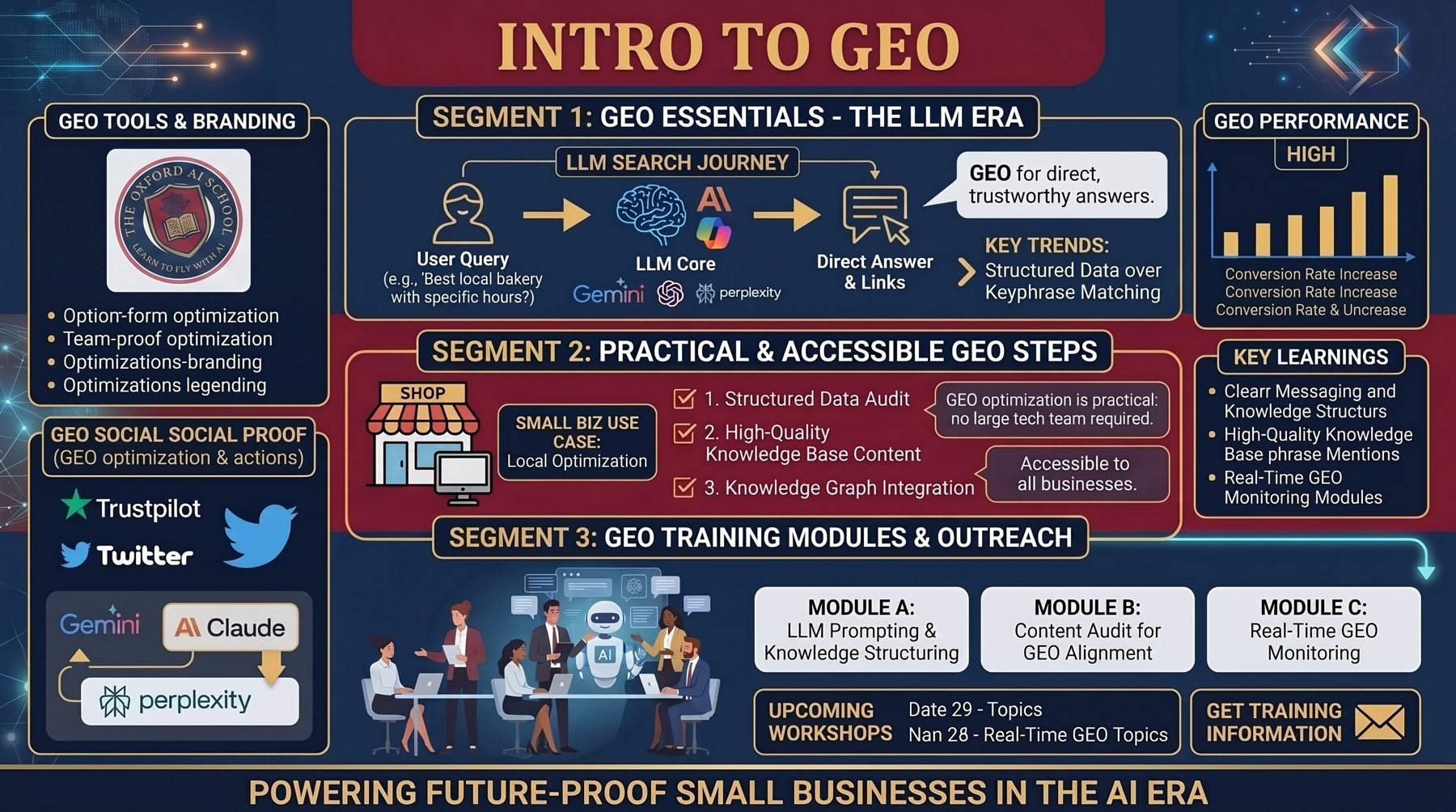 Intro to GEO module overview: the LLM search journey from user query to AI answer, practical GEO steps and the training modules covered on the day.
