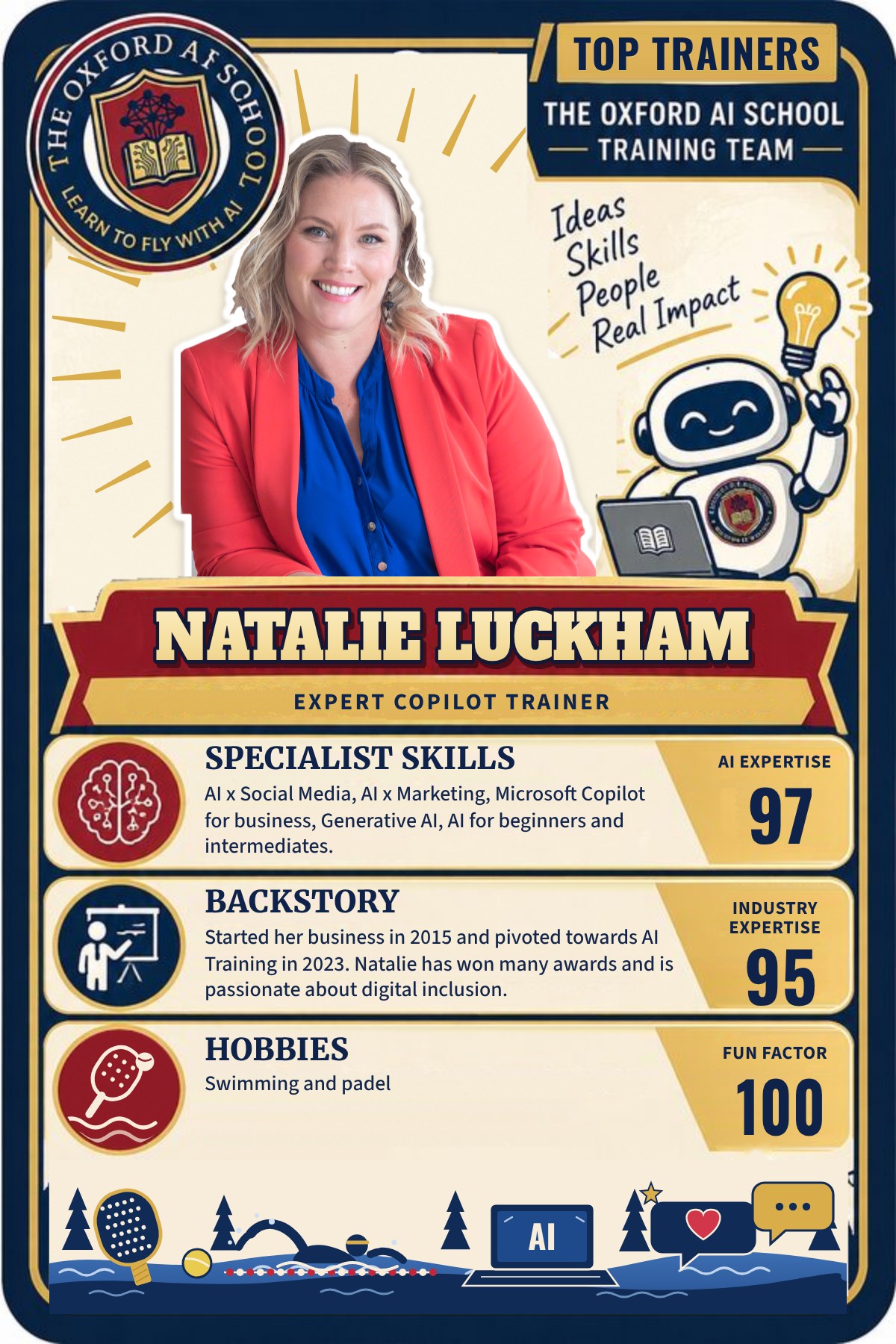 Top Trainers card for Natalie Luckham, Expert Copilot Trainer at The Oxford AI School. Specialist skills: AI x social media, AI x marketing, Microsoft Copilot for business, generative AI and AI for beginners and intermediates (AI expertise 97). Industry expertise 95. Hobbies: swimming and padel. Fun factor 100.